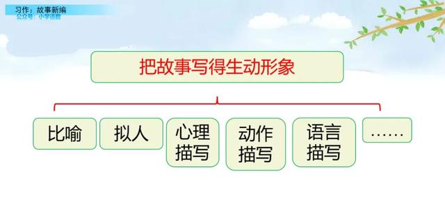 《故事新编》写作指导ppt课件图片预习